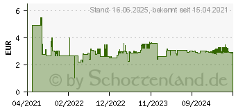 Preistrend fr Bosch Expert HEX-9 MultiConstruction Bohrer, 5 x 50 x 100 mm (2608900571)