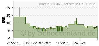 Preistrend fr Hama DSL Anschlusskabel [1x TAE-F-Stecker - 1x RJ45-Stecker 8p2c] 10m Schwarz (00201114)