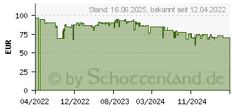 Preistrend fr Einhell Akku-Bohrschrauber TP-CD 18/60 Li BL - Solo (4514210)