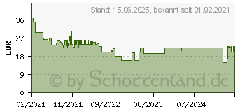 Preistrend fr LEDVANCE Smart+ SMART+, Steckdose (4058075532120)