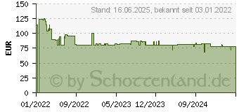 Preistrend fr Einhell Akku-Stichsge TC-JS 18 Li (1x2,5 Ah) (4321228)