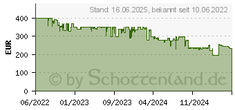 Preistrend fr Dreame D10 plus Saugroboter (RLS3D)