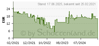 Preistrend fr WiZ Bewegungsmelder G3 Motion Sensor (929002422301)