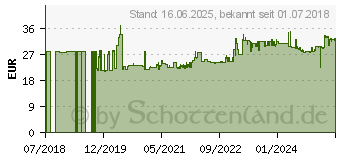 Preistrend fr Gedore RED R05125012 Doppel-Maulschlssel-Satz 12teilig (3300961)