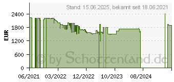 Preistrend fr Samsung Odyssey Neo G9 Gaming Monitor 49-Zoll (LS49AG952NUXEN)