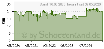 Preistrend fr Brilliant Tools Schlagschraubendreher-Satz (BT034012)