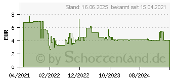 Preistrend fr Bosch Expert SDS plus-7X Hammerbohrer, 5,5 x 50 x 115 mm (2608900065)