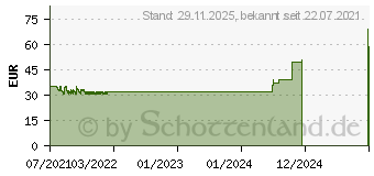 Preistrend fr Inter-tech S-301 Micro (88881349)