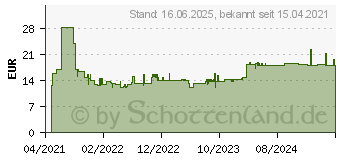 Preistrend fr Bosch Expert Cement Cast Iron S 1750 RD Sbelsgeblatt,1 Stck (2608900383)