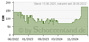 Preistrend fr NZXT Capture Card Signal HD60 (ST-EESC1-WW)