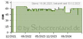 Preistrend fr Hama Shine 2.0 schwarz (00188228)
