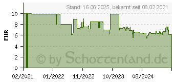 Preistrend fr Bosch UniversalBrush - Brste - 71 mm - fr UniversalBrush (1600A023KW)