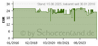 Preistrend fr Basf Ultrafuse Basfu 20070 - PLA Filament - wei - 1,75 mm - 750 g (PLA-0003A075)