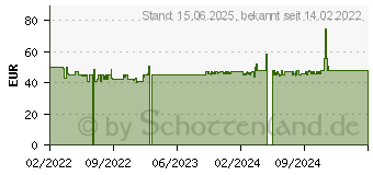 Preistrend fr LC-Power USB3.0 HDD/SSD Gehuse 3.5 SATA3 Raid Aluminiumgehuse 3,5 USB 3.0 (LC-35U3-RAID-2)