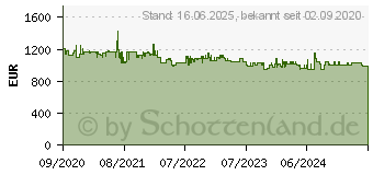 Preistrend fr Bosch KIS87ADD0 Serie 6 Khlgefrierkombination (D, 165 kWh, 1772 mm hoch, k.A.)