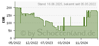 Preistrend fr Samsung TV-Wandhalterung Neigbar, Schwenkbar (WMN-B30FB/XC)