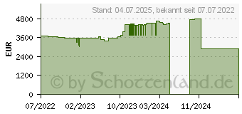 Preistrend fr Lenovo ThinkPad P1 G5 (21DC000LGE)