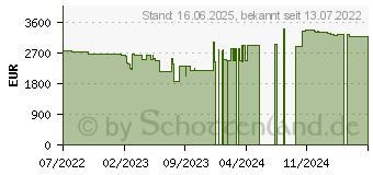 Preistrend fr Lenovo ThinkPad P1 G5 (21DC000DGE)