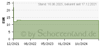 Preistrend fr Logilink CPP020