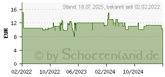 Preistrend fr Schleich 70715 Mandala Einhorn Hengst