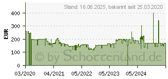 Preistrend fr Rowenta Silence Force RO723 2,5 l Zylinder-Vakuum Trocken 550 W Beutellos (RO7230)