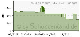 Preistrend fr HP Elite c640 G3 (5Q7H0EA)