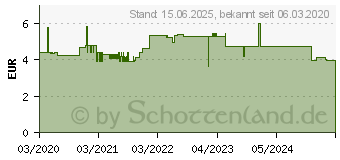 Preistrend fr Goobay Ladeadapter schwarz, 5 Watt (44949)