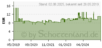 Preistrend fr Wiha Steckschlssel-Schraubendreher Schlsselweite (Metrisch): 7.0 mm Klingenlnge: 60 mm (42455)