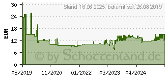 Preistrend fr Stabilo 20er-Pack Fineliner point 88 2527544 (8820-03-05)