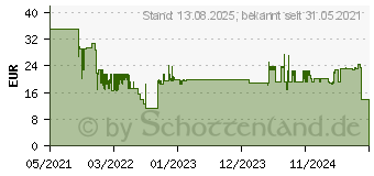 Preistrend fr Hama Hdmi Kabel 10,0 m schwarz (00205280)