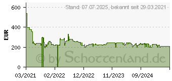 Preistrend fr Bosch BGC41XSIL schwarz Beutellos