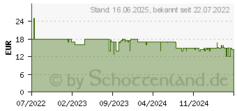 Preistrend fr Braun Aufsteckbrsten Specialized Clean 2er (4210201416692)