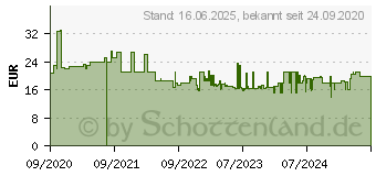 Preistrend fr MAKITA Ledergrtel Schwarz Gr.M (E-05359)