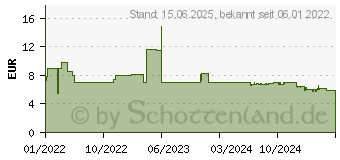 Preistrend fr Intellinet INT 790741 - RJ45 Stecker, feldkonfektionierbar, Cat.6A