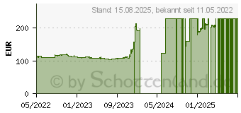 Preistrend fr Biostar B660MX-E PRO