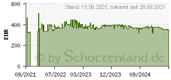 Preistrend fr Intel Xeon E-2336