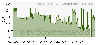 Preistrend fr Lindy Netzwerkadapter 480 MBit/s Micro USB-B, LAN (10/100 MBit/s), RJ45 (42927)