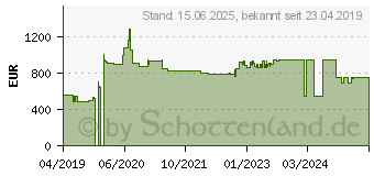 Preistrend fr Aten KE8900ST