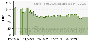 Preistrend fr Einhell TE-CD 12/1 3X-Li (1x2,0 Ah) Akku-Bohrschrauber 12V 2000 mAh Li-Ion inkl. Akku, inkl. (4513595)