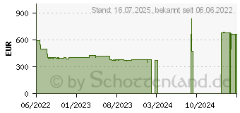 Preistrend fr Zyxel Nebula NR5101 5G-WLAN-Router wei (NR5101-EUZNV2F)