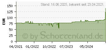 Preistrend fr AZZA Octane A, Glasfenster (CSAZ-460A)