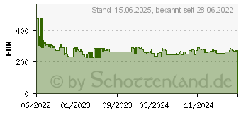 Preistrend fr HP ScanJet Pro 2600 f1 (20G05A#B19)