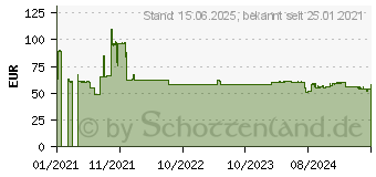 Preistrend fr Chieftec 600W Chieftec Task ATX 2.3 Netzteil, 80 Plus Bronze (TPS-600S)