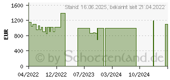 Preistrend fr Lenovo IdeaCentre Gaming5 14IOB6 (90RE004VGE)