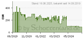 Preistrend fr Rowenta CV9820F0 Ultimate Experience CV 9820