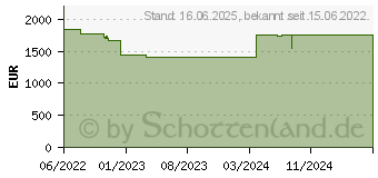 Preistrend fr Lenovo ThinkPad Z13 G1 (21D2002CGE)