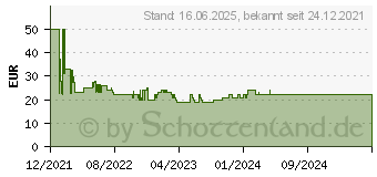 Preistrend fr Emerio Eierkocher,6 Eier,Licht-/Deutsche Sprachanzeige (EB-115560.12)