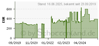 Preistrend fr Intel Xeon E-2226G Box (BX80684E2226G)