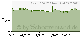 Preistrend fr Zebra ZD421t 203dpi, LAN, Thermotransfer Etikettendrucker (ZD4A042-30EE00EZ)