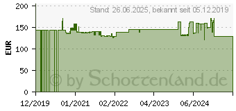 Preistrend fr Salicru SPS One 1500VA, 4x Schuko, USB (662AF000005)